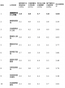 短板价套餐内材料品牌型号可能较为根本